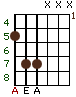A5 power chords
