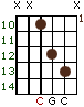 power chord C5